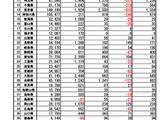 学童保育の登録児童、初の160万人超え…こども家庭庁の速報値 画像