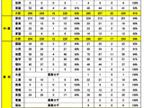 【教員採用】宮城県1次受験率93％…美術で出題誤り 画像