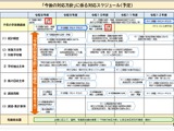学校負担軽減へ「子供の学習費調査」見直し、保護者が文科省へ直接回答 画像