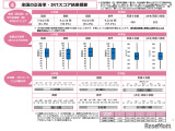 【全国学力テスト】小中の平均正答率を公表、中学英語は4技能CBTを初実施 画像