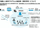 産学連携「契約学科」設置へ、東大など5大学を採択…NEDO 画像