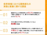 暑熱順化「重要」8割超も、保育現場の計画的実施15％止まり 画像