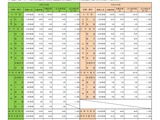 【教員採用】和歌山県の1次選考、953名受験…合格倍率1.9倍 画像