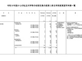 開智国際大など私大10校、定員変更の認可申請…文科省 画像