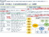「学校とのつながり」いじめや不登校と関連…国立教育政策研究所 画像