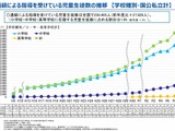 通級指導を受ける小中高生、過去最多23万人…文科省調査 画像