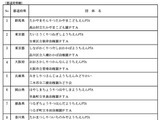 優良PTA文部科学大臣表彰、受賞43団体発表…8月に表彰式 画像