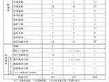 【教員採用】福井県1次合格者214人…解答例も公開中 画像