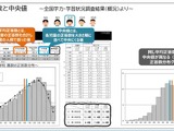 【全国学力テスト】結果データの見方を動画で解説…文科省 画像