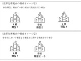 高校教育改革「改革先導拠点」追加公募…第1回8/10締切 画像