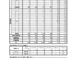 【教員採用】神奈川県、夏期試験の1次合格発表…倍率1.4倍 画像