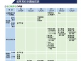 栃木県、高校再編で新校名決定「栃木共創高校」「小山中等教育学校」 画像