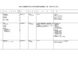 【大学受験2027】学部等の設置届出、京産大など14校…文科省 画像