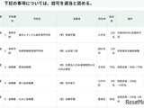 品川女子学院の定員変更…東京都私学審議会が10件を認可 画像