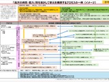 AIにコードを書かせて検証へ…文科省、次期学習指導要領で情報教育を抜本見直し 画像
