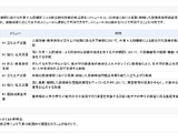 文科省、地域医療担う医師養成拠点を公募…8/21必着 画像