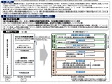 国立大学運営費交付金、第5期の中間まとめ公表 画像