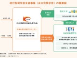教員志望の学生向け給付型奨学金、対象大学を拡大…公立共済友の会 画像