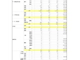 【教員採用】東京都、大学3年生前倒し選考…通過率80.8％ 画像
