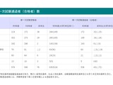 【教員採用】青森県、1次試験の合格発表…新設の大3生選考115人が通過 画像