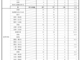 【教員採用】島根県2次試験合格405名、倍率2.5倍 画像