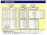 私立大学志願者数は9.1％増の約432万人、定員割れ校は46.2％に改善 画像