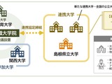 島根県立大×大阪教育大、教員確保へ連携…島根で学べる教職大学院 画像