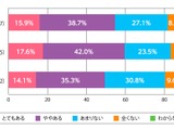 男子のスカート着用、許可校4割・着用実績1割…教員1,077人調査 画像