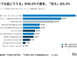 不登校は「甘え」9.2％にとどまる、制度の認知に課題…2026年調査 画像