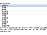 国際競争力けん引学部に東北大など認定…文科省 画像
