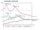 小中学生は過去最少、大学生は初の300万人超…学校基本調査 画像