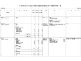中央大295人増…2027年度の私大定員変更予定一覧 画像
