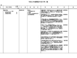 【大学受験2027】中央医療大など大学設置認可…学部設置は8校で認可 画像