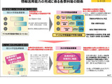 次期学習指導要領案、授業時数・成績評価が変わる…情報活用能力が学びの基盤 画像