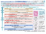 文科省「日本語教育支援総合パッケージ」公表 画像