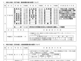 【高校再編】北海道公立高、27-29年度の配置計画…27年度は31校32学級増 画像