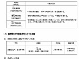 大阪府立高3校を統合、新商業高校設置へ…東・いちりつも改編 画像