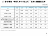 学校ICT実態調査、教員の活用指導力は上昇…1位は愛媛県 画像
