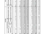 【教員採用】鹿児島県、2027年度は546人合格…倍率2.0倍 画像