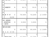 【高校受験2027】都立3万9,600人、私立2万7,000人受入れ 画像