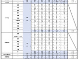 【教員採用】京都市、441人内定…新卒者が約半数 画像
