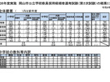 【教員採用】岡山市、2次合格187人…倍率3.8倍 画像