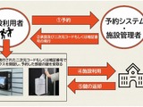 京都市、小中4校にスマートロック・予約システム試行導入 画像