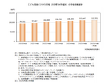 子供関連ビジネス、2.9％増の11兆1,647億円…拡大維持 画像