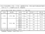 【教員採用】長野県「信州UIJターン秋選考」9/30まで受付 画像