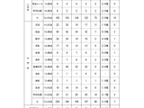 【教員採用】相模原市の教員採用、2次試験142人合格…最終倍率2.8倍 画像