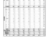 【教員採用】神奈川県、夏期2次試験823人合格…倍率3.6倍 画像