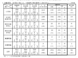 【教員採用】富山県、372人が最終合格…前年度同率1.6倍 画像