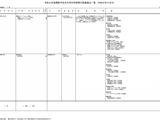 【大学受験2027】北九州市立大など、学部等の設置届出…文科省 画像