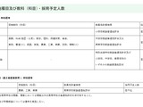 【教員採用】富山県「UIJ秋選考」現職教員や民間経験者を募集 画像